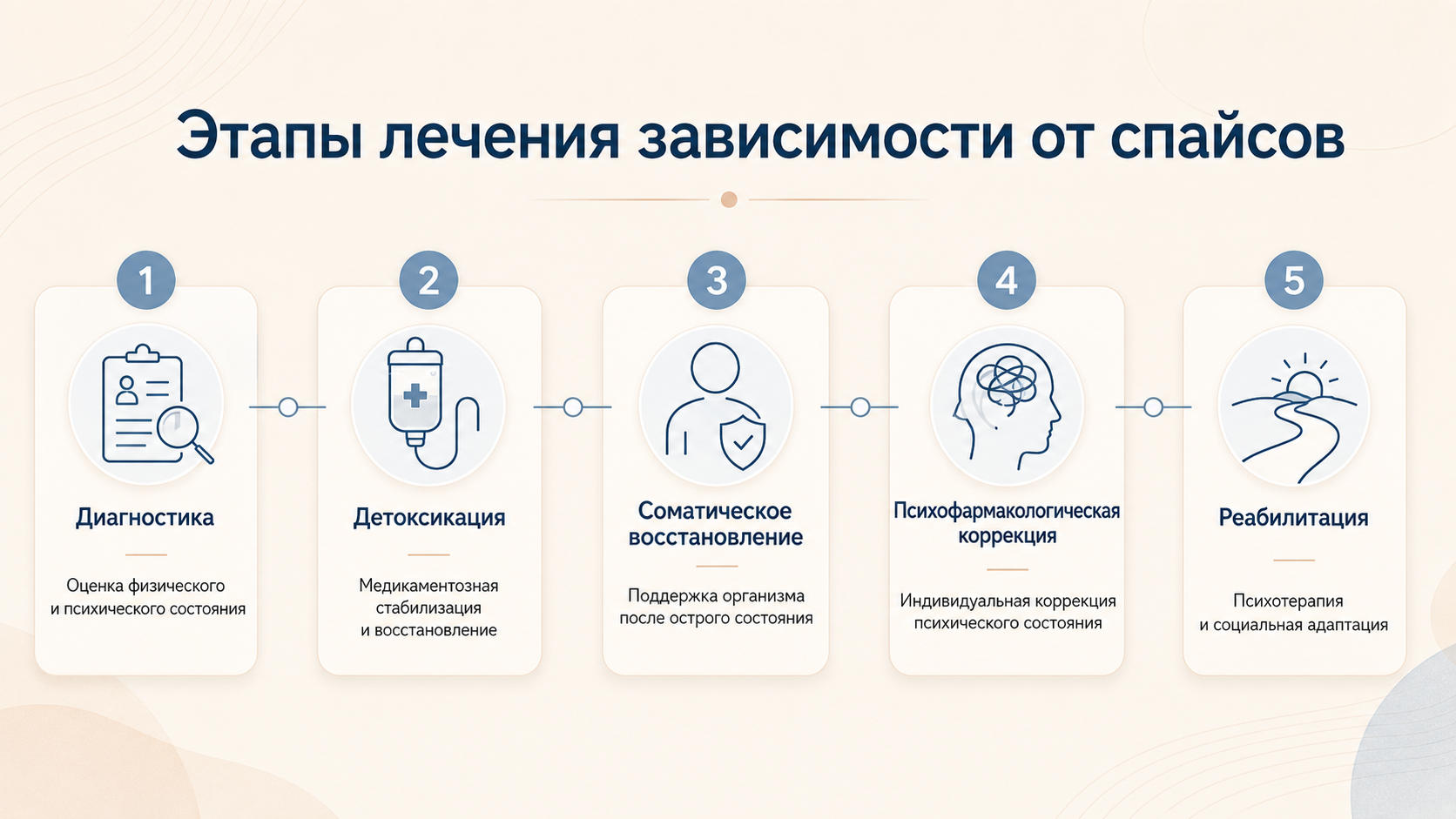 Информация о лечении зависимости от спайсов